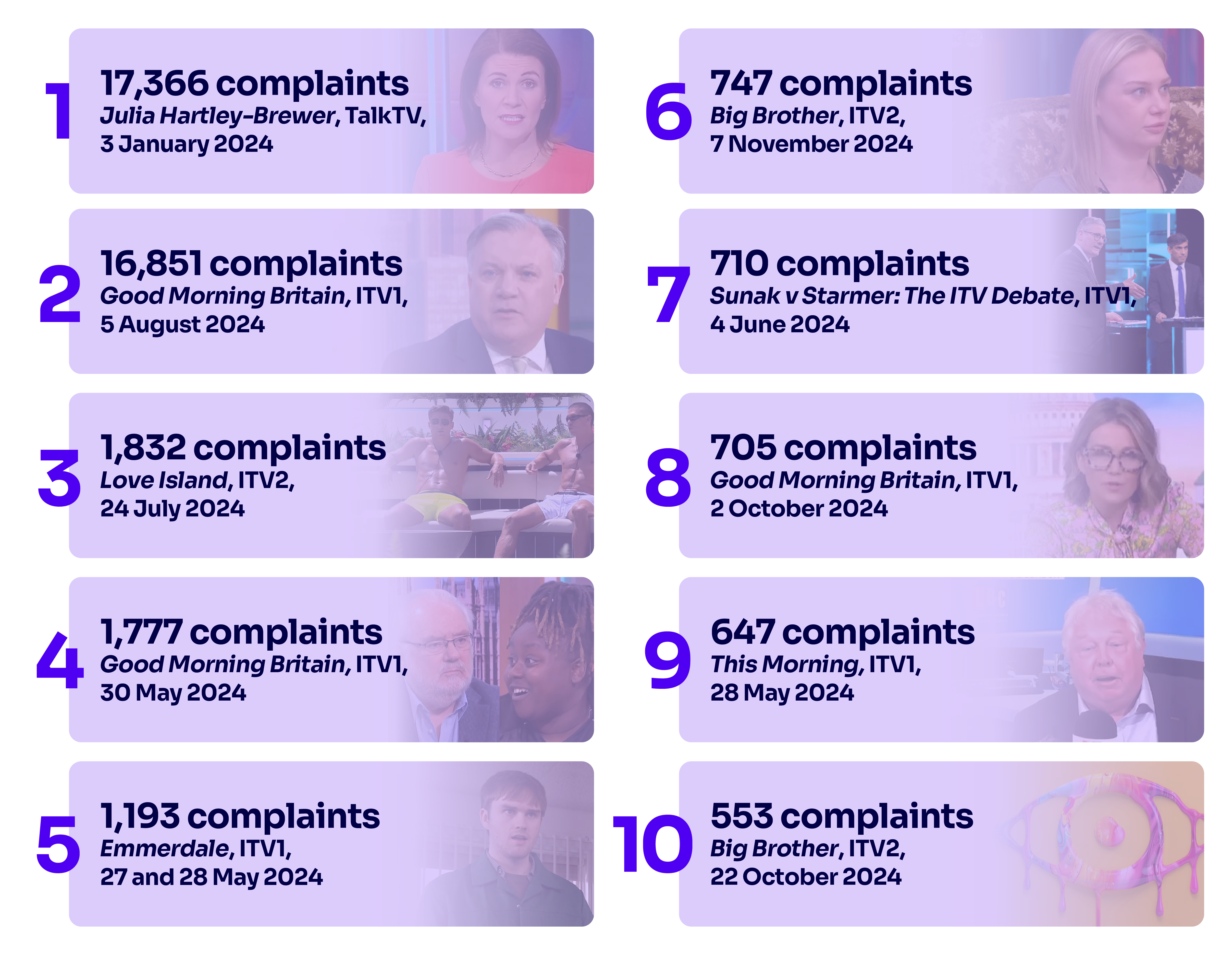 Complaints of the Year 2024_Complaints