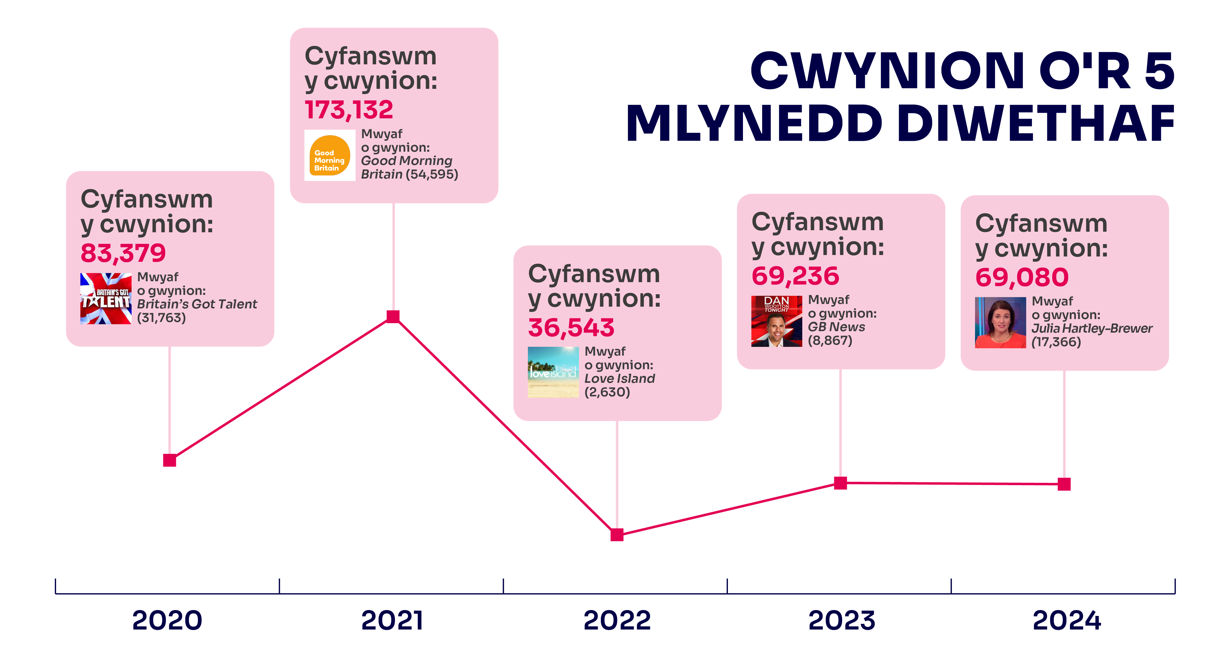 Complaints of the Year 2024_Last 5 years complaints CYM