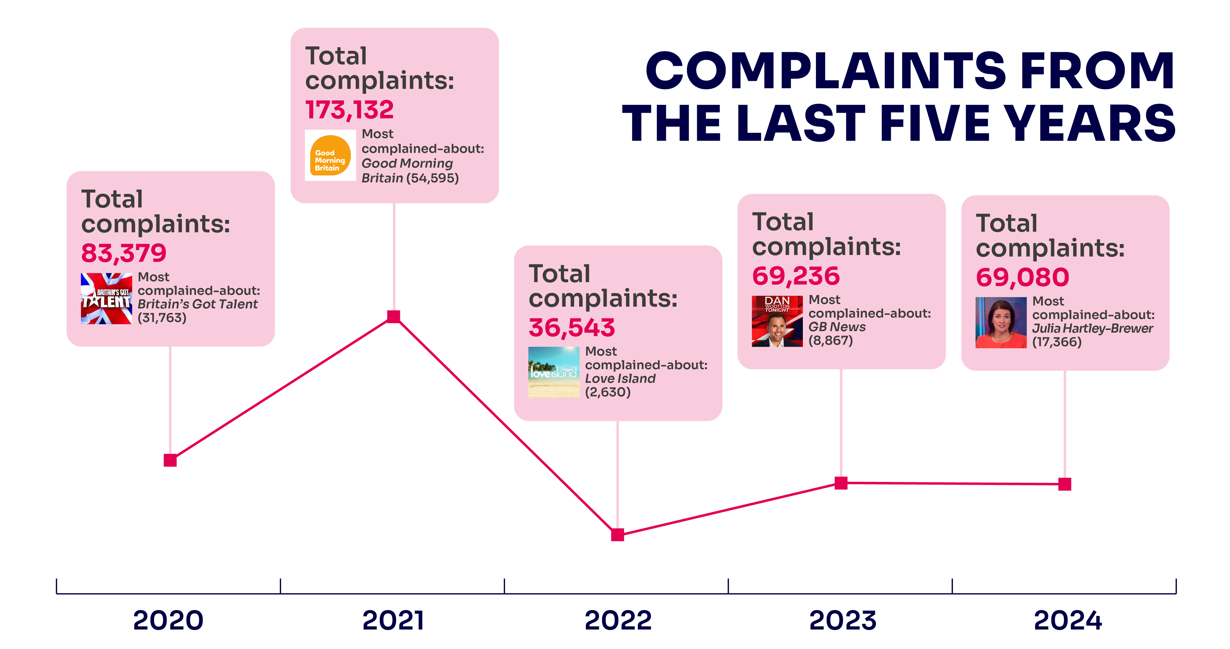 Complaints of the Year 2024_Last 5 years complaints