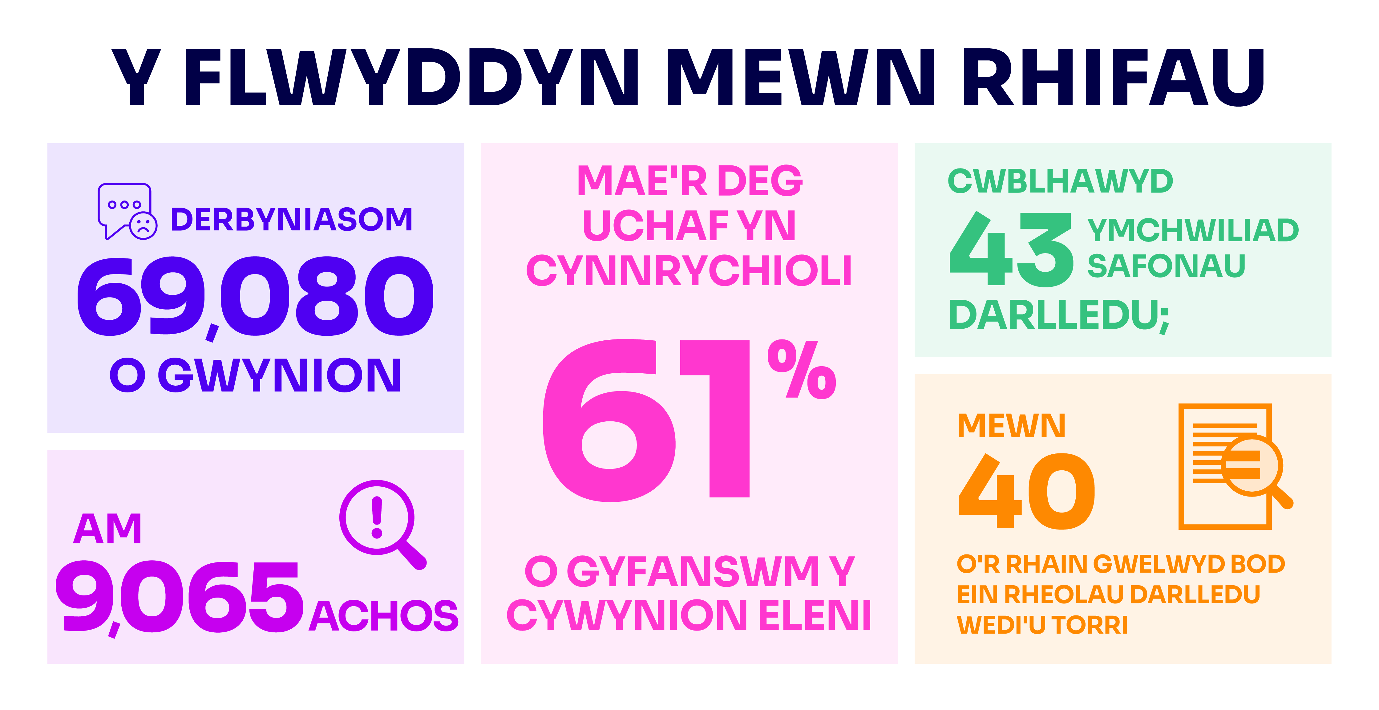 Complaints of the Year 2024_Year in numbers CYM