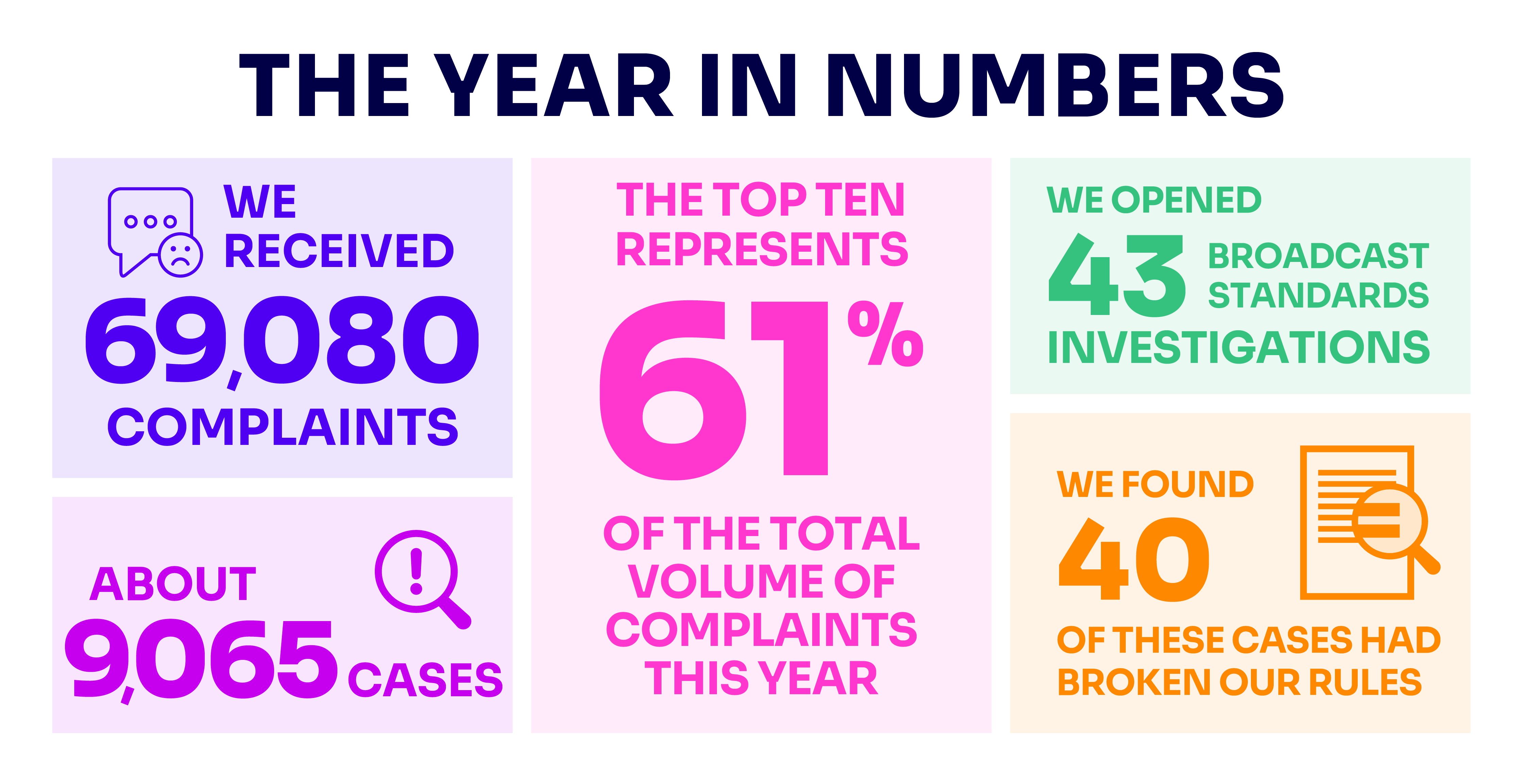 Complaints of the Year 2024_Year in numbers