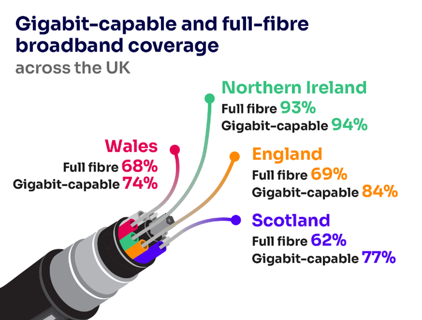 CN 24 Scotland gigabit coverage