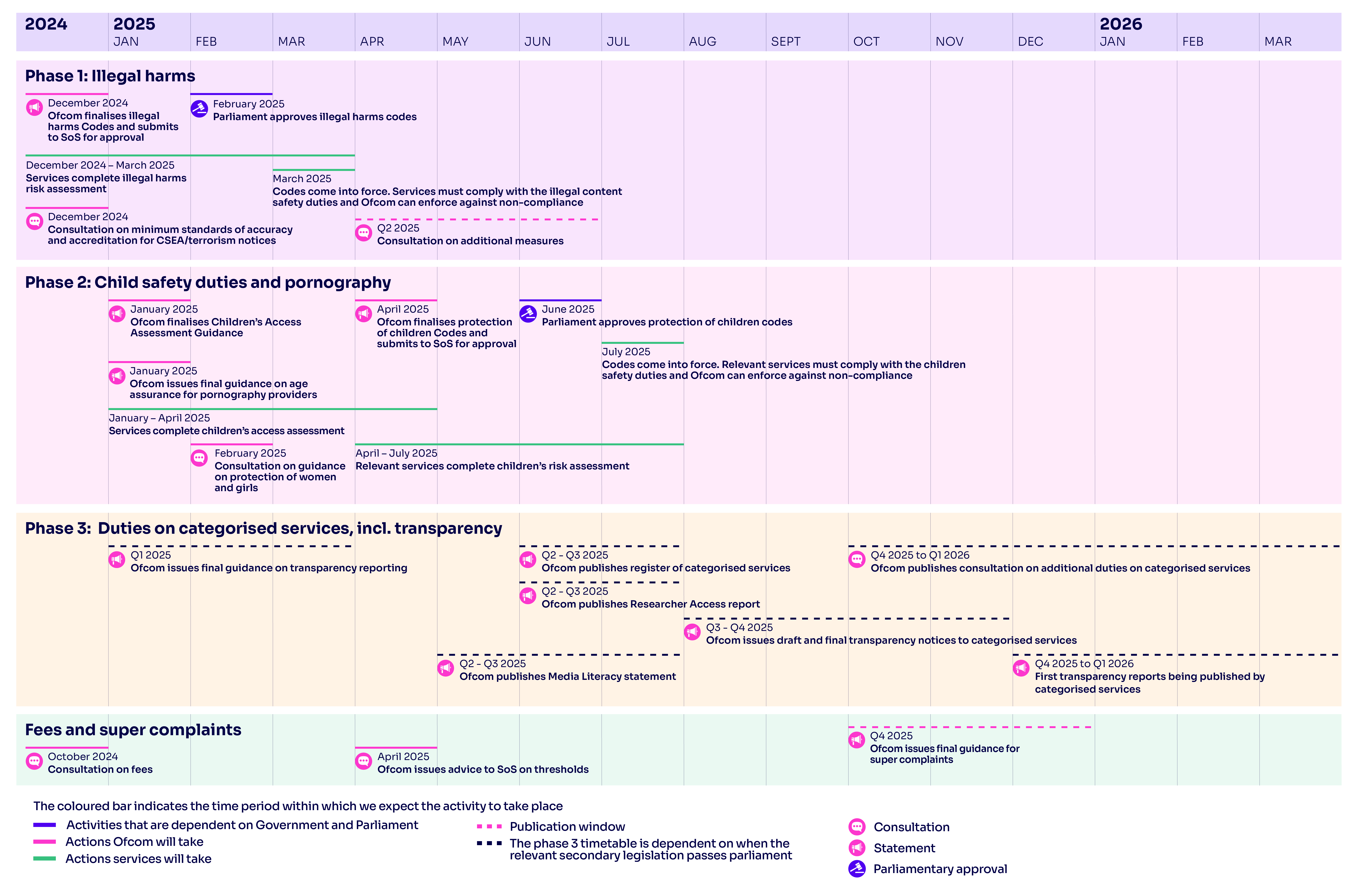 October 2024 OS Roadmap