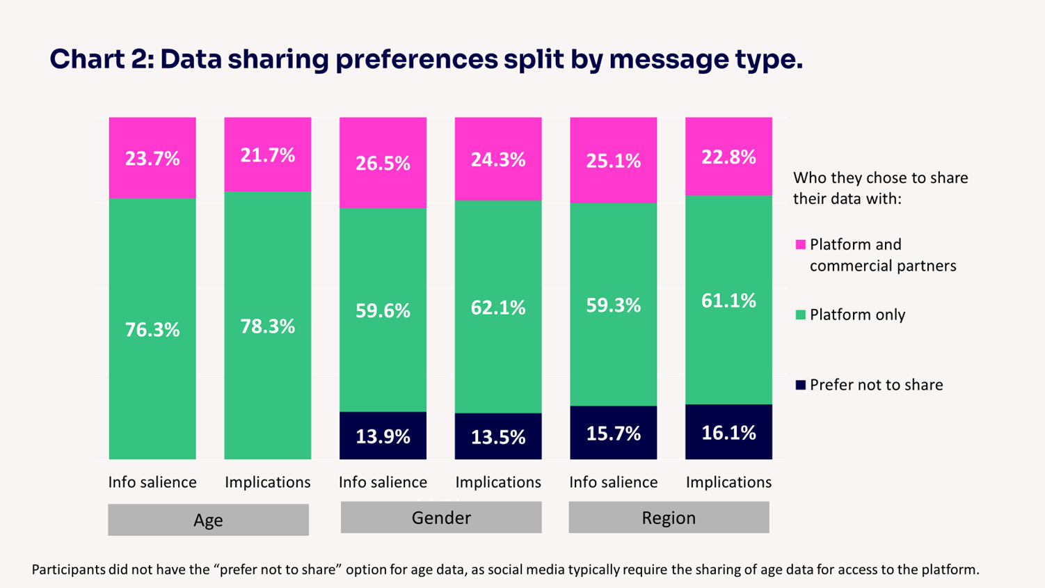 Data-sharing-preferences-split-by-message-type