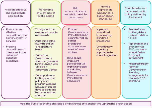 Annual Plan 2011/12 proposed priorities 